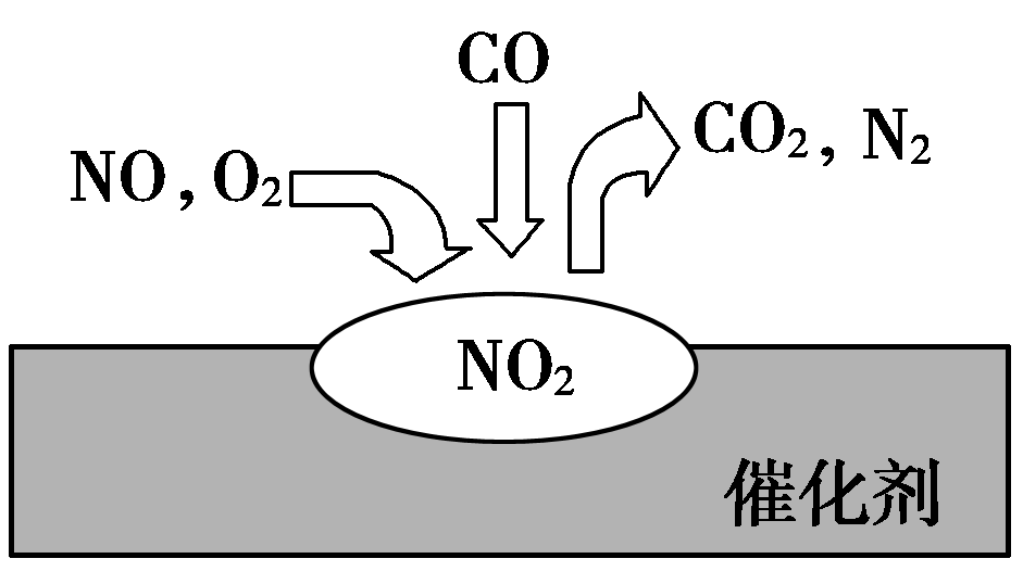在常温常压和可见光下,基于(一种固体催化剂)合成的原理示意图如图